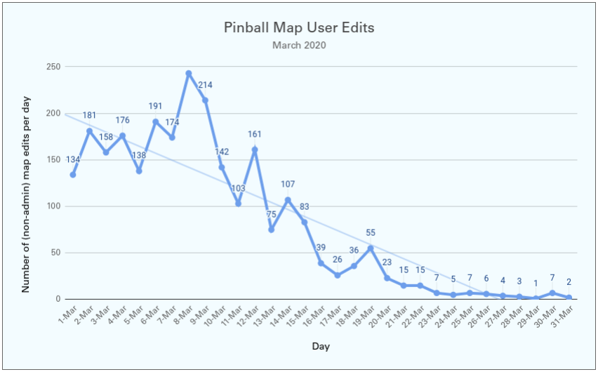 Map Edits in March 2020